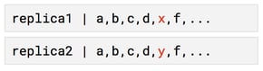 hiya consistency kafka partitions acks
