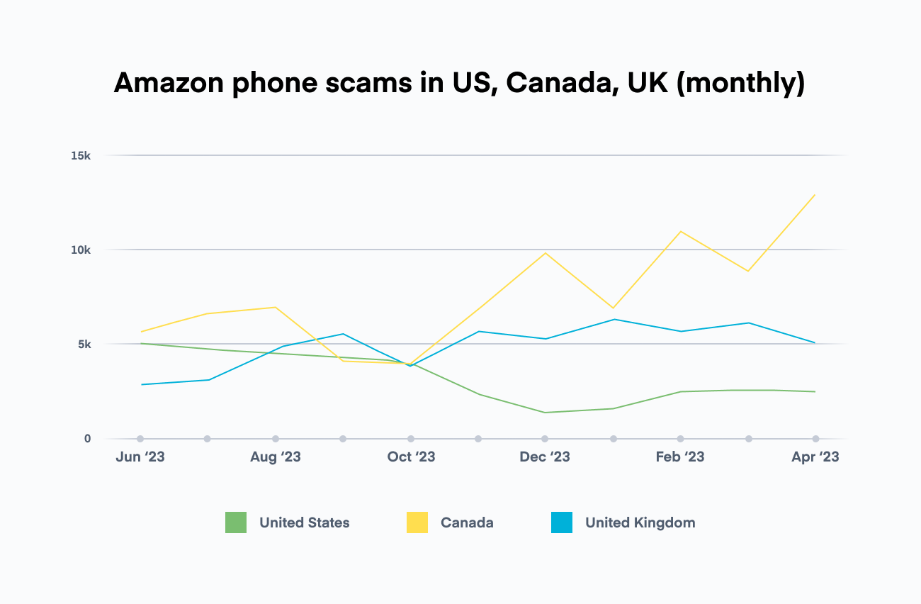 Blog_Amazon-phone-scams_C