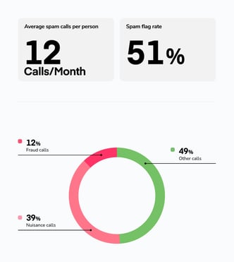 Blog_GCTR H1-Spain-TikTok Scam_C