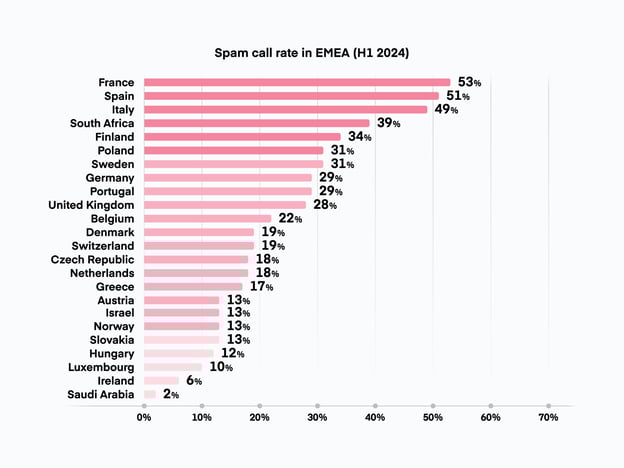 Blog_GCTR H1-Spain-TikTok Scam_E