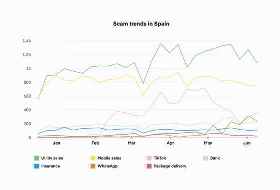 Blog_GCTR H1-Spain-TikTok Scam_F