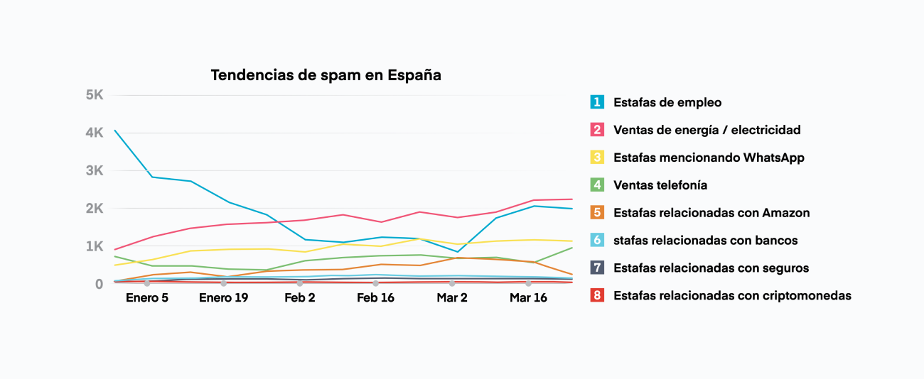 Blog_Q1 2025 GCTR_ES_D@2x