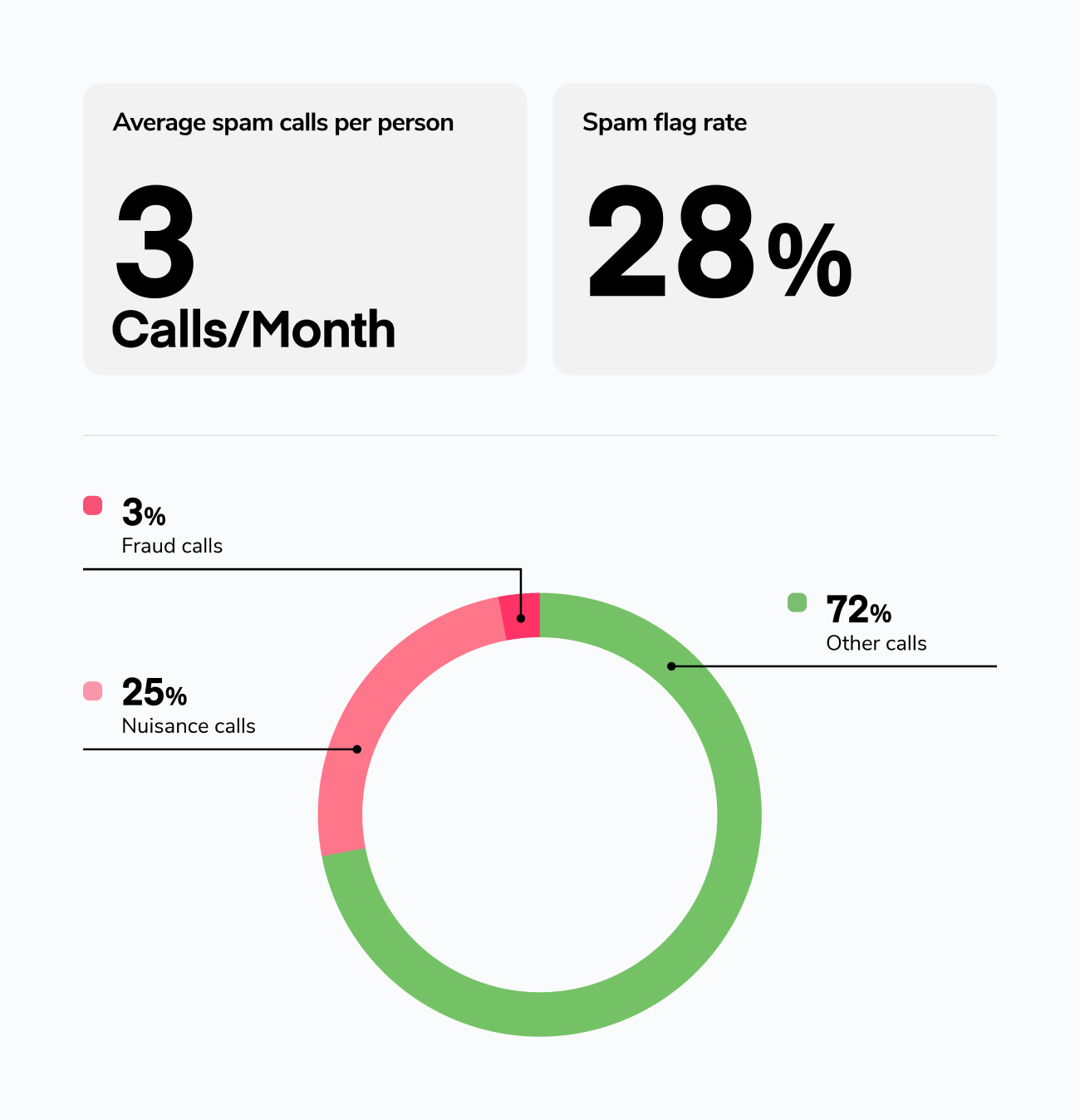 Blog_Spam calls declined in the UK in the first half of 2024_D@2x