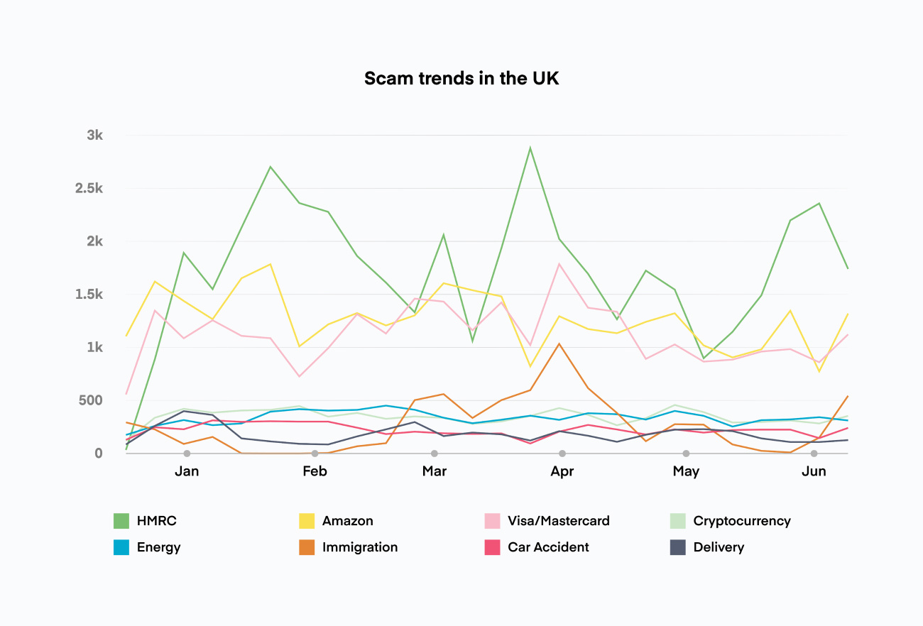 Blog_Spam calls declined in the UK in the first half of 2024_E@2x (1)