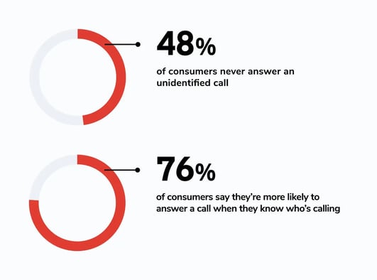 Blog_Survey-reveals-under-investment-in-call-protection_C@2x
