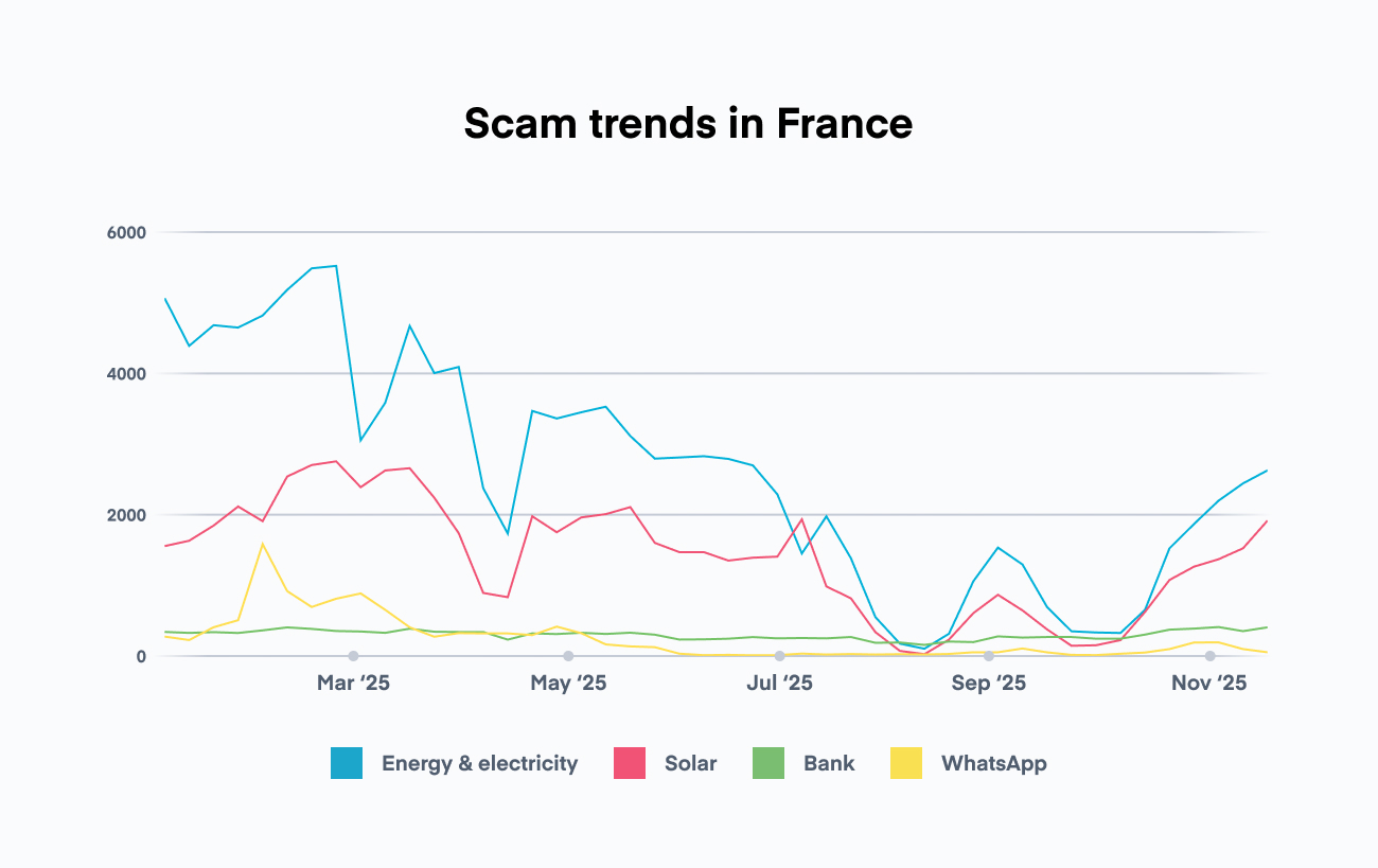Blog_Top 8 phone scams in France in 2025_c@2x