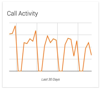 CallActivity