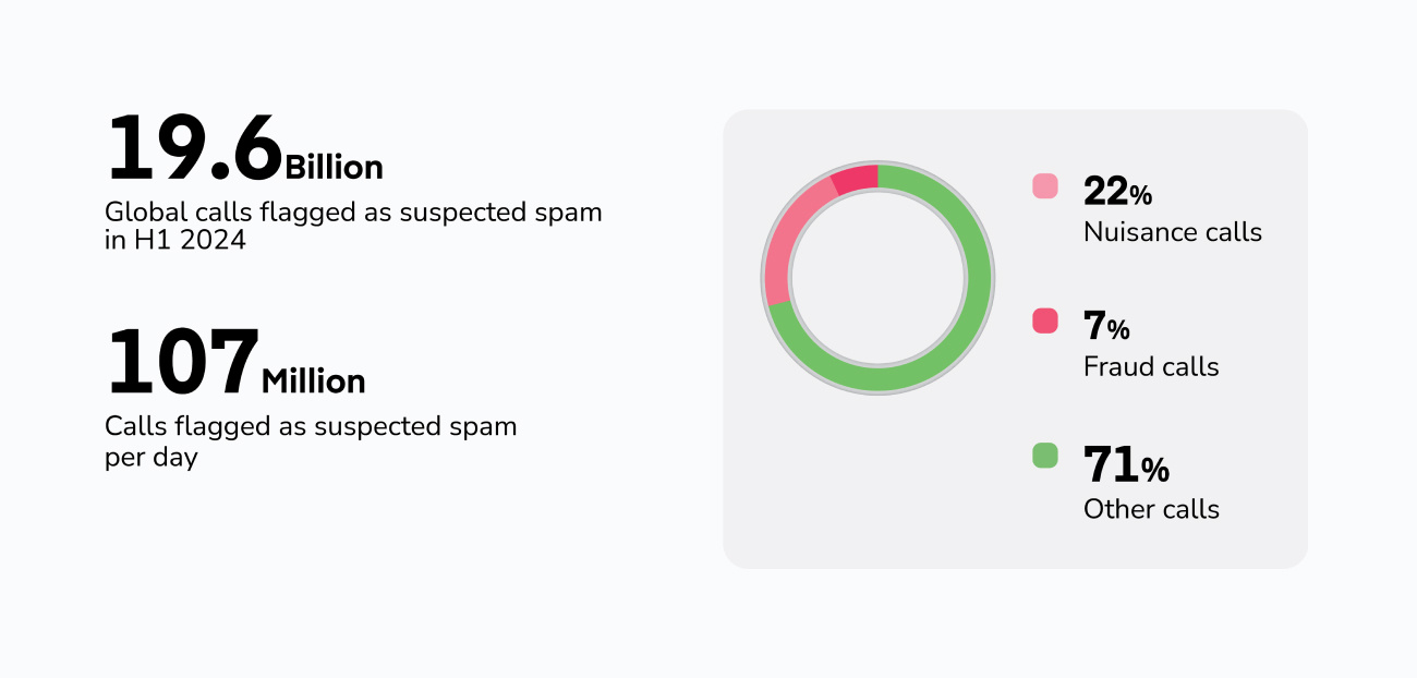 Global Call Threat Report H1 2024@2x