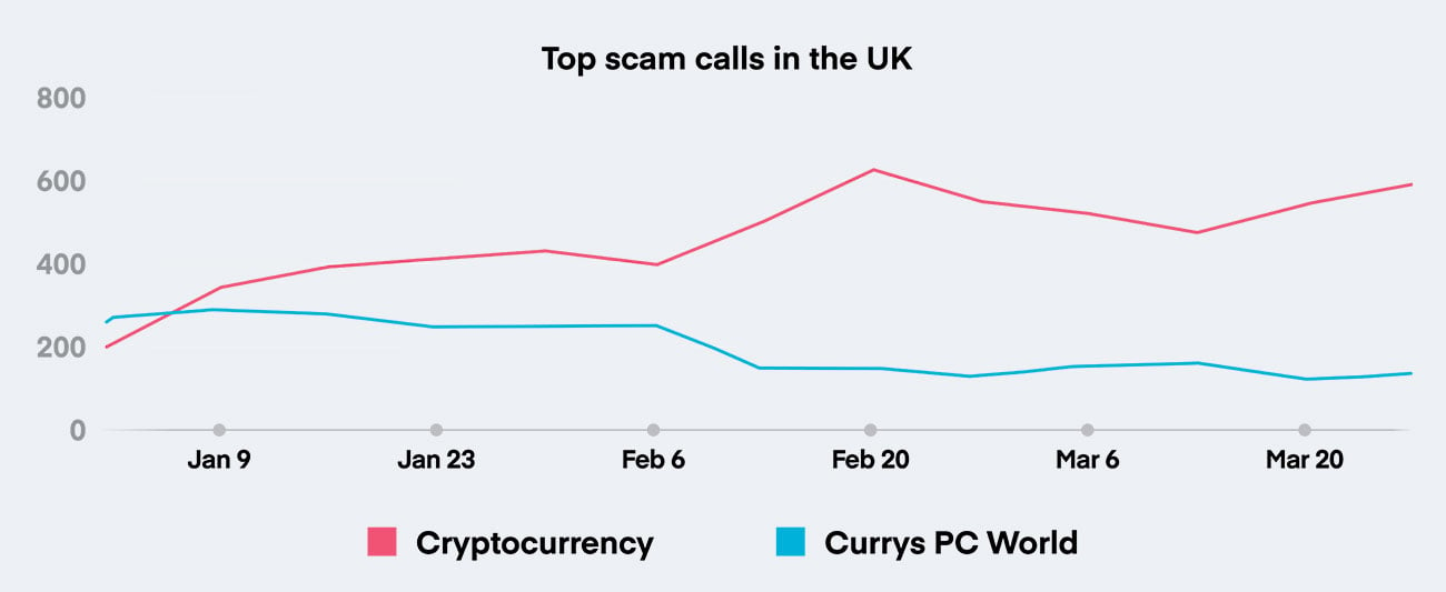 Global-Call-Threat-Report_2023Q1_Final_UK