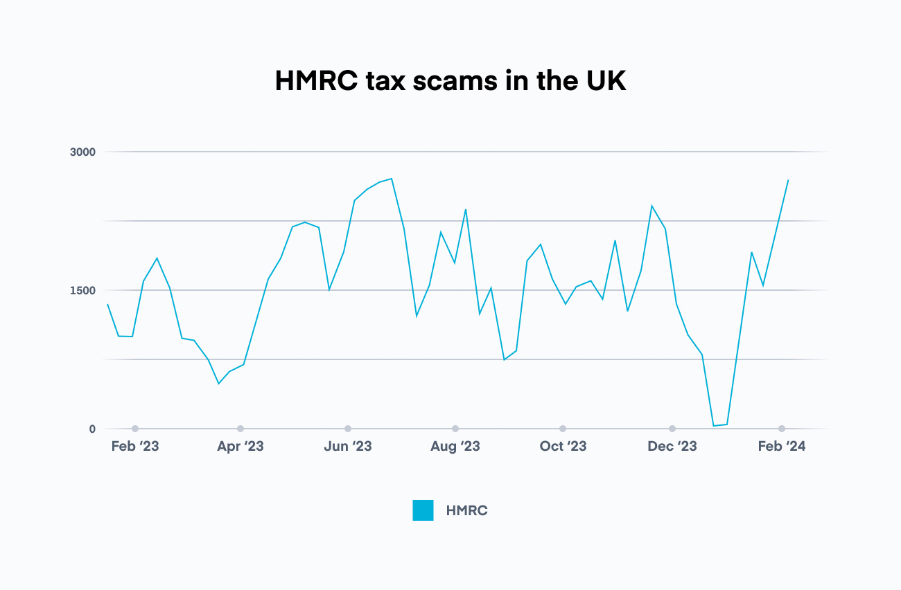 HMRC tax scams in the UK@2x