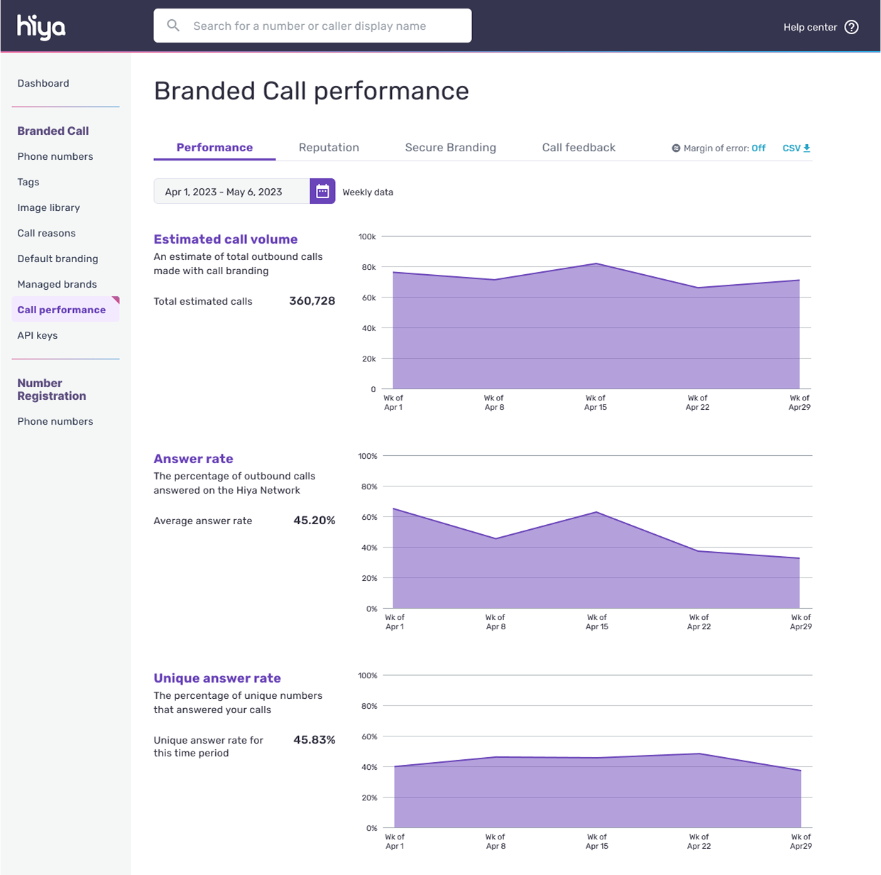 Hiya-console-Branded-Call-analytics-dashboard