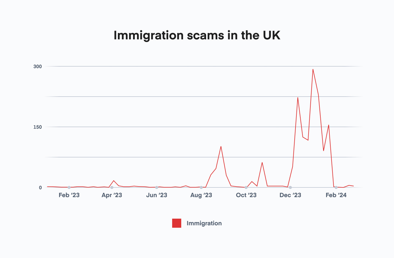 Immigration scams in the UK@2x