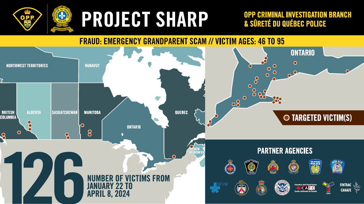 An infographic from the Ontario Provincial Police shows the location of victims (red dots) of grandparent scams throughout Canada, in a joint police force crackdown titled Project Sharp. 