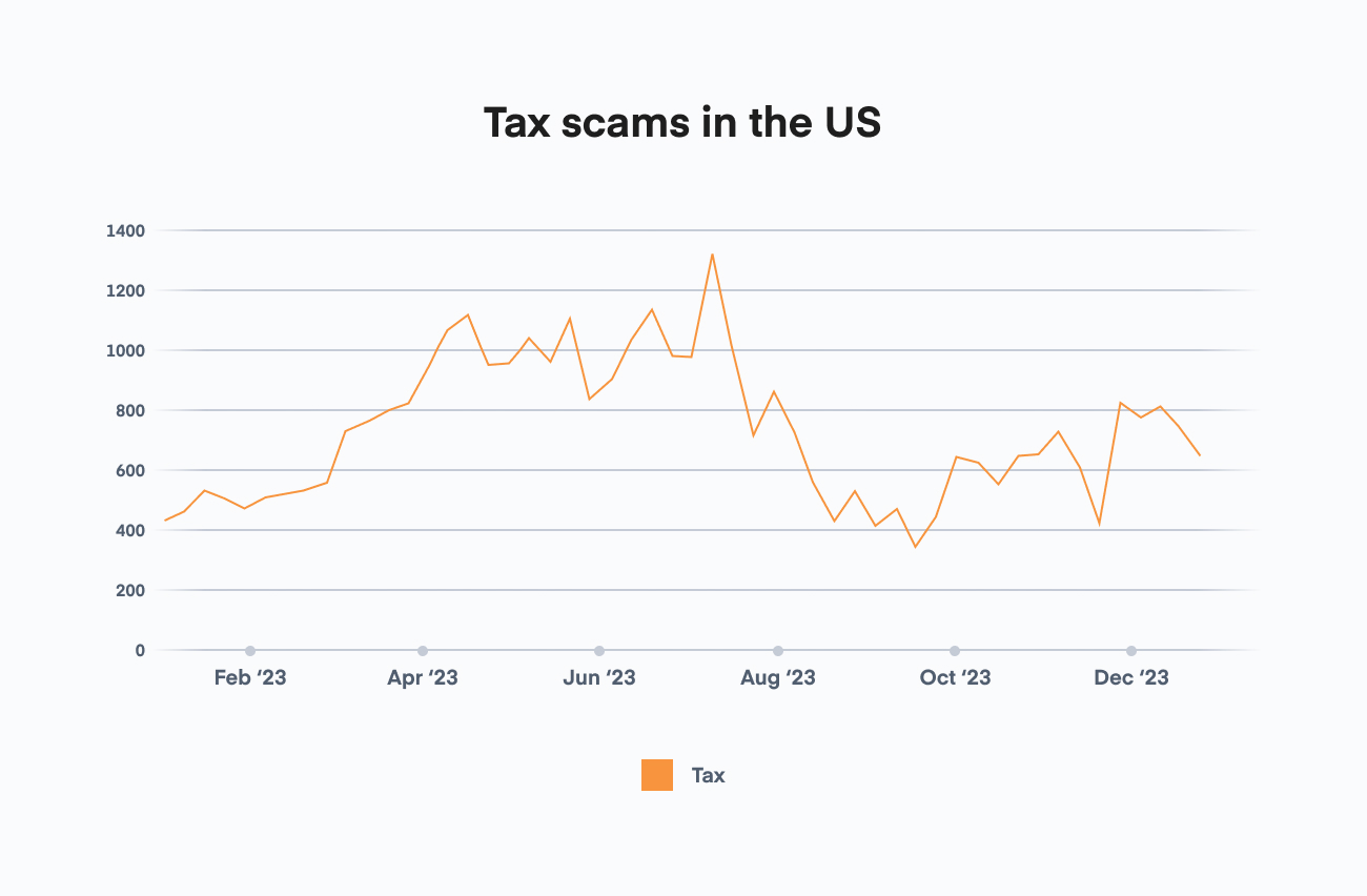 Tax scams in the US@2x