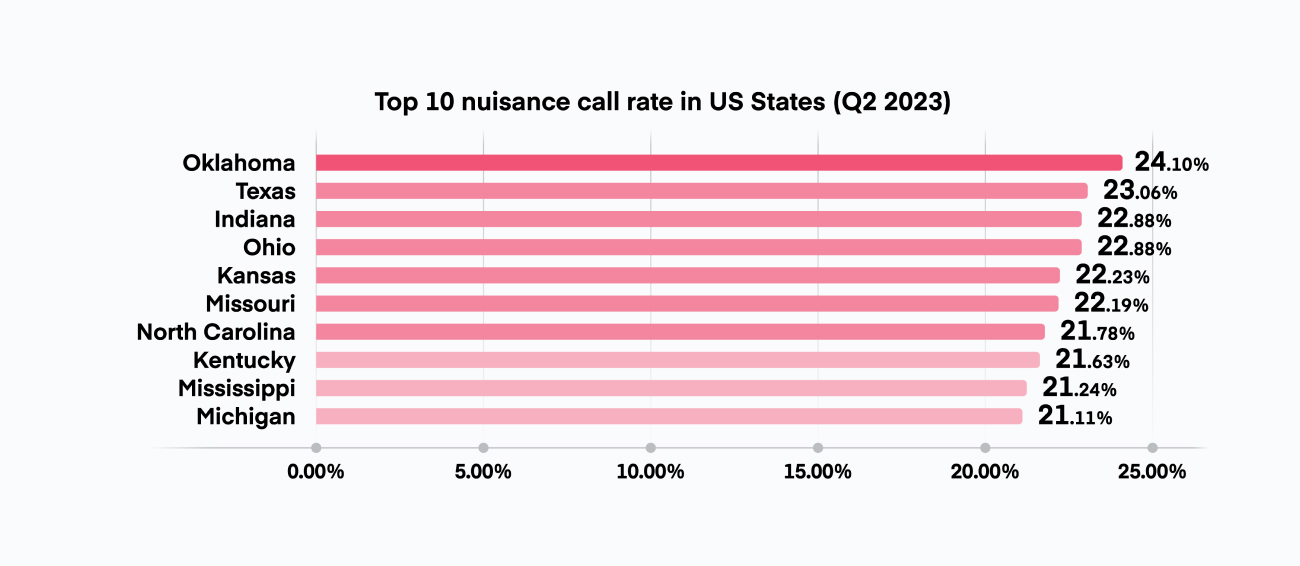 Top-10-states-for-phone-spam-D