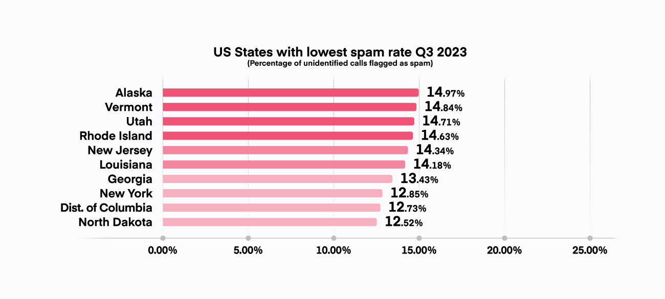 Top-10-us-states-spam-call-rate-E@2x