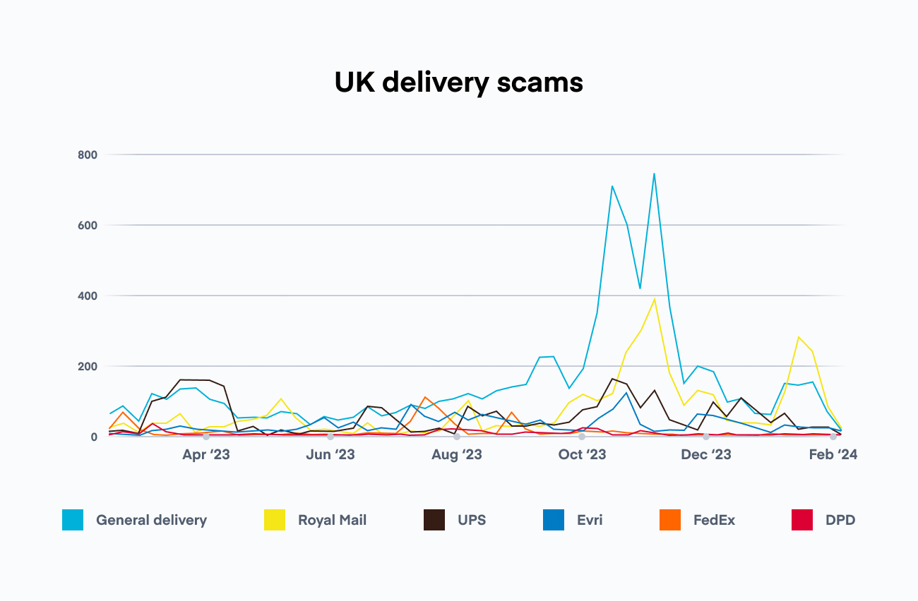 UK delivery scams@2x