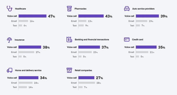 What-is-lead-nurturing-and-how-can-calls-help-C