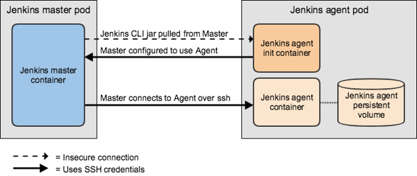 ssh-agent-flow-3