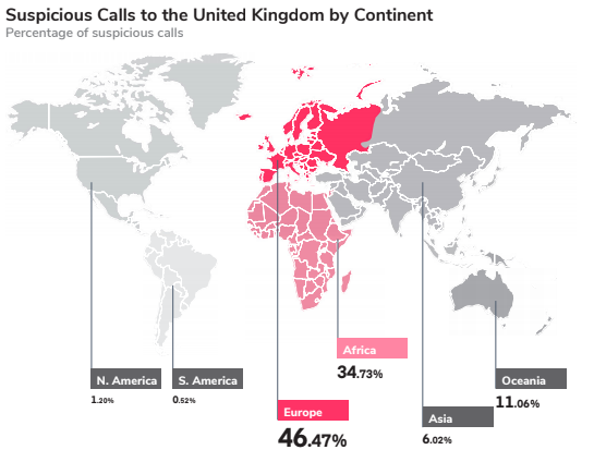 Suspicious calls to the UK by Continent