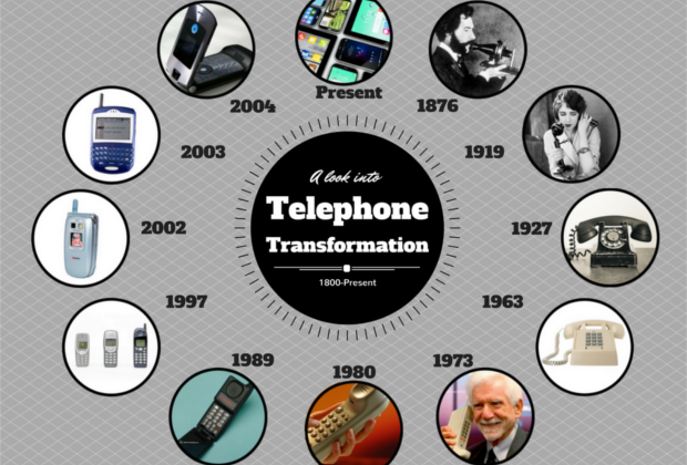 Evolution Of Phones And Its Affect On Society Hiya